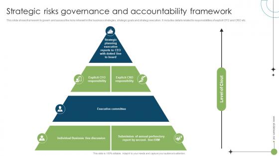 Strategic Risks Governance And Accountability Framework Strategic Risk Management