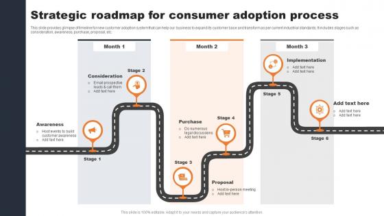 Strategic Roadmap For Consumer Adoption Process Evaluating Consumer Adoption Journey