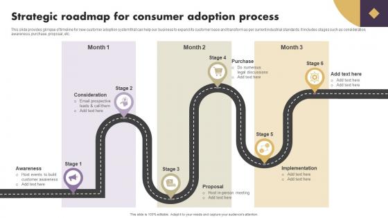Strategic Roadmap For Consumer Adoption Process Strategic Implementation Of Effective Consumer