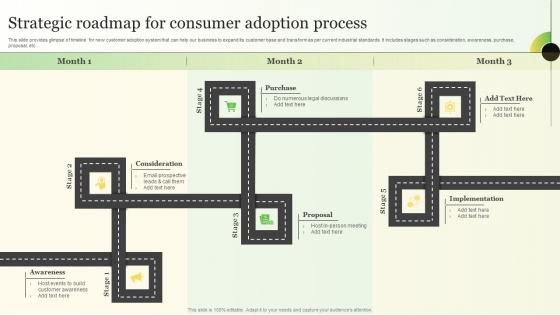 Strategic Roadmap For Consumer Adoption Strategies For Consumer Adoption Journey