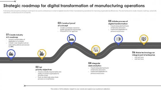 Strategic Roadmap For Digital Transformation Of Manufacturing Operations