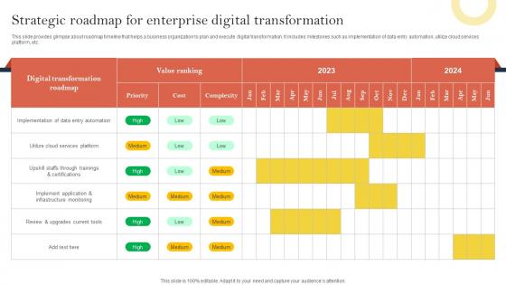 Strategic Roadmap For Enterprise Digital Effective Corporate Digitalization Techniques