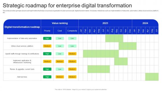 Strategic Roadmap For Enterprise Digital Transformation Revitalizing Business