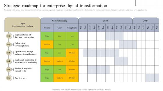 Strategic Roadmap For Enterprise Implementing Digital Transformation Tools For Higher Operational