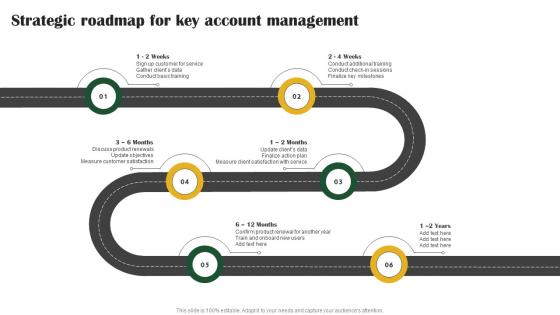 Strategic Roadmap For Key Account Key Customer Account Management Tactics Strategy SS V