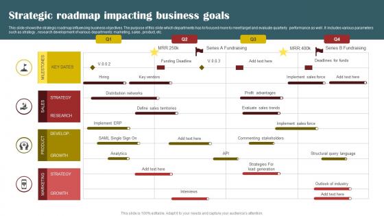 Strategic Roadmap Impacting Business Goals