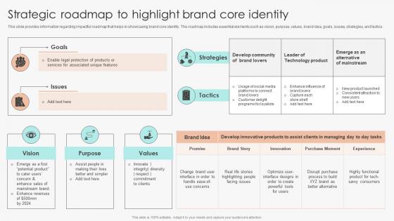 Strategic Roadmap To Highlight Brand Core Identity Marketing Guide To Manage Brand