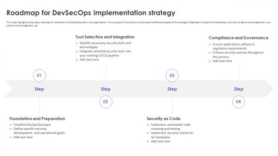 Strategic Roadmap To Implement DevSecOps Roadmap For DevSecOps Implementation Strategy