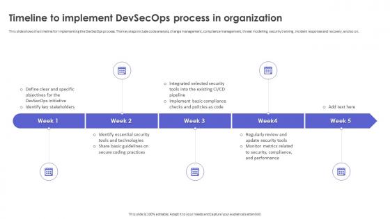 Strategic Roadmap To Implement DevSecOps Timeline To Implement DevSecOps Process In Organization