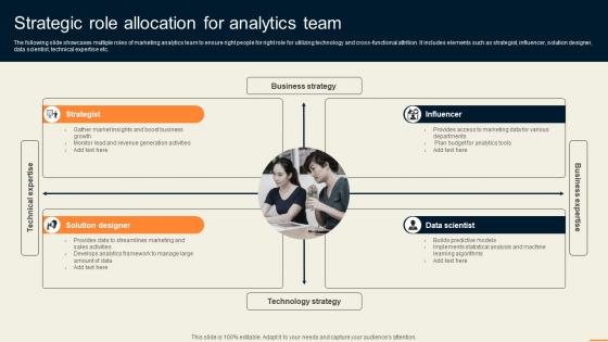 Strategic Role Allocation For Analytics Team Guide For Improving Decision MKT SS V