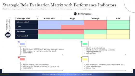 Strategic Role Evaluation Matrix With Performance Indicators