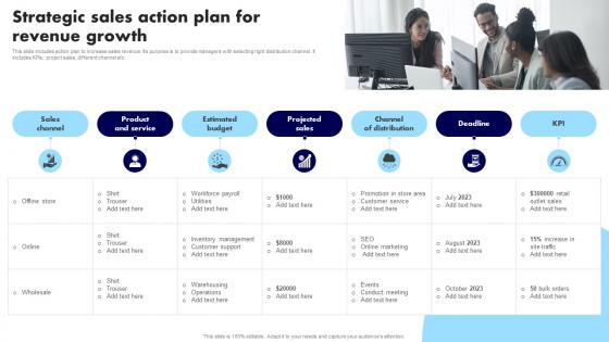 Strategic Sales Action Plan For Revenue Growth