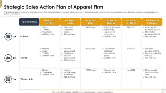 Strategic Sales Action Plan Of Apparel Firm