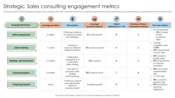 Strategic Sales Consulting Engagement Metrics