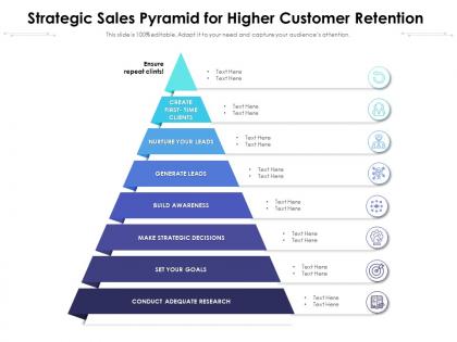 Strategic sales pyramid for higher customer retention