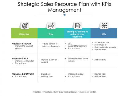 Strategic sales resource plan with kpis management