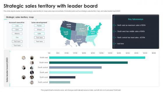 Strategic Sales Territory With Leader Board