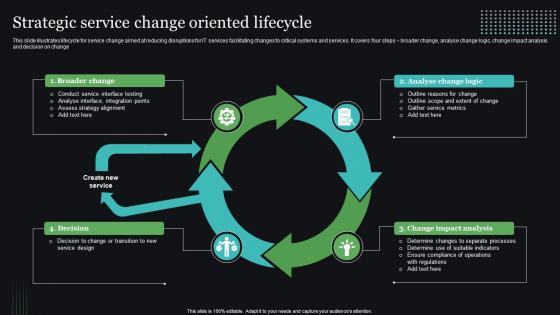 Strategic Service Change Oriented Lifecycle