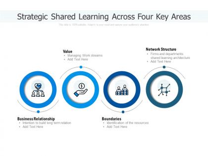 Strategic shared learning across four key areas
