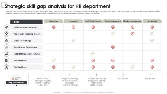 Strategic Skill Gap Analysis For HR Department