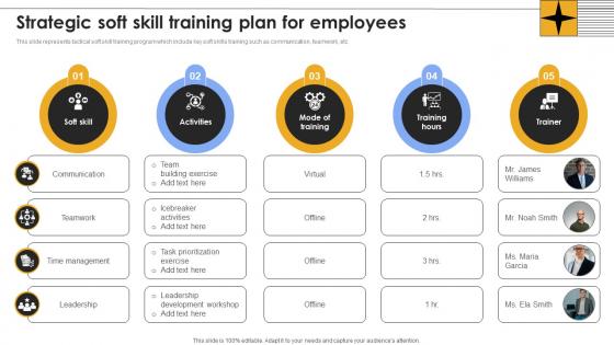 Strategic Soft Skill Training Plan For Employees