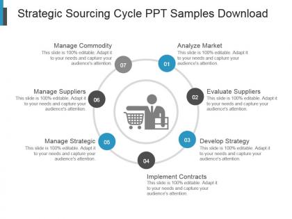 Strategic sourcing cycle ppt samples download