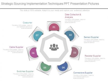Strategic sourcing implementation techniques ppt presentation pictures