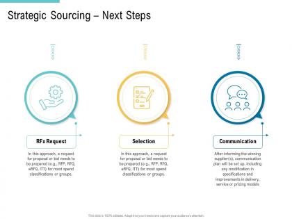 Strategic sourcing next steps supply chain management and procurement ppt formats