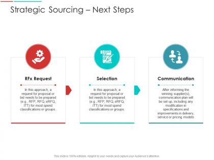 Strategic sourcing next steps supply chain management architecture ppt demonstration