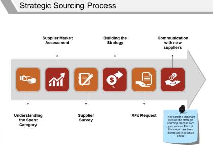 Strategic sourcing process ppt diagrams