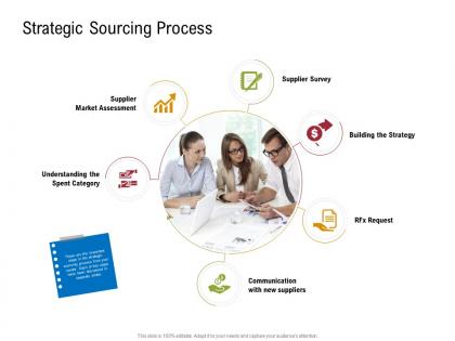 Strategic sourcing process sustainable supply chain management ppt icons