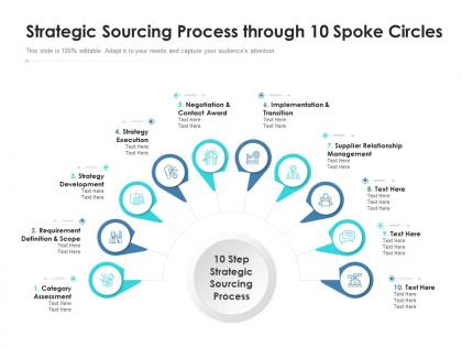 Strategic sourcing process through 10 spoke circles