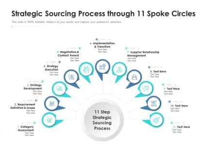 Strategic sourcing process through 11 spoke circles