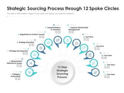 Strategic sourcing process through 12 spoke circles