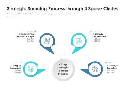 Strategic sourcing process through 4 spoke circles
