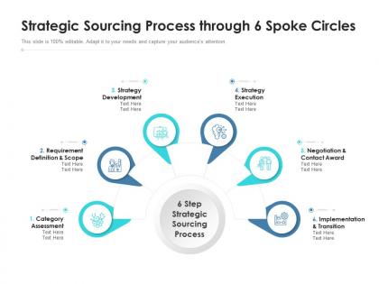 Strategic sourcing process through 6 spoke circles