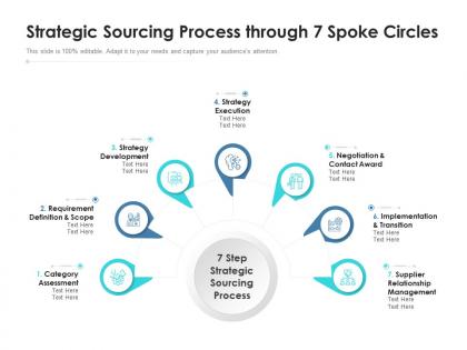 Strategic sourcing process through 7 spoke circles