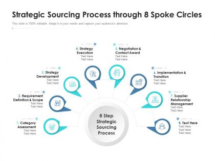 Strategic sourcing process through 8 spoke circles
