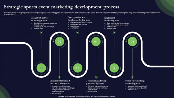 Strategic Sports Event Marketing Development Process