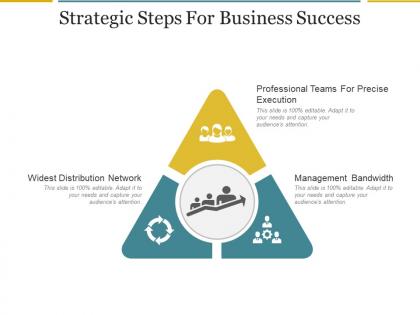Strategic steps for business success presentation slides