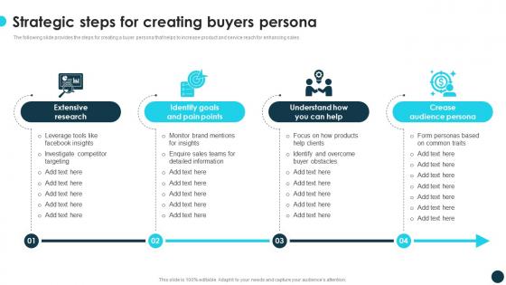 Strategic Steps For Creating Buyers Persona Optimizing Growth With Marketing CRP DK SS