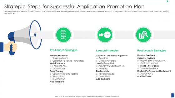Strategic Steps For Successful Application Promotion Plan