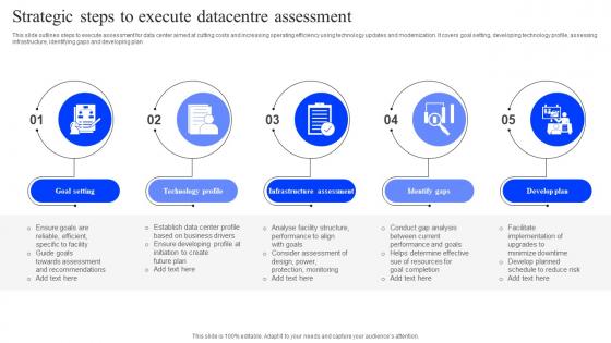 Strategic Steps To Execute Datacentre Assessment