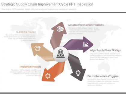 Strategic supply chain improvement cycle ppt inspiration