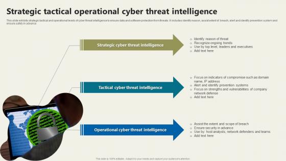 Strategic Tactical Operational Cyber Threat Intelligence