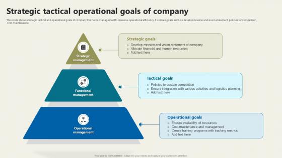 Strategic Tactical Operational Goals Of Company