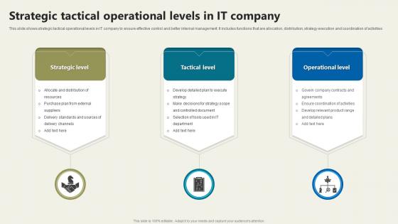 Strategic Tactical Operational Levels In IT Company