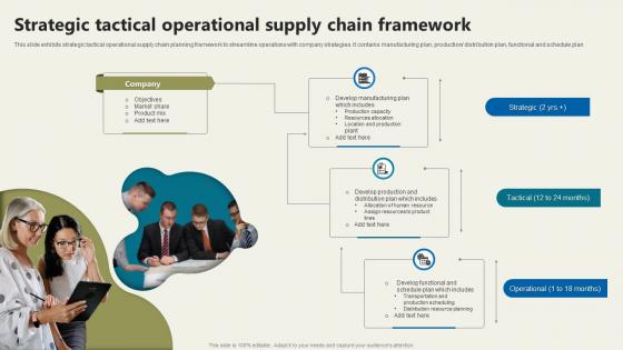 Strategic Tactical Operational Supply Chain Framework