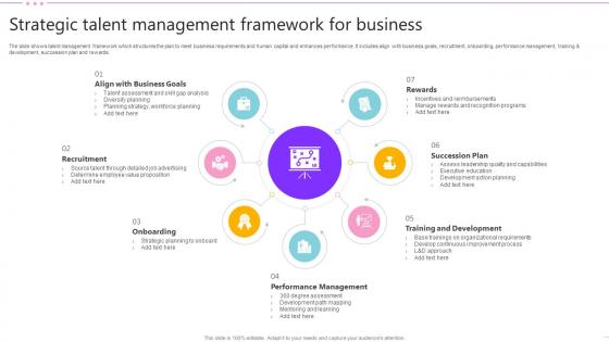 Strategic Talent Management Framework For Business