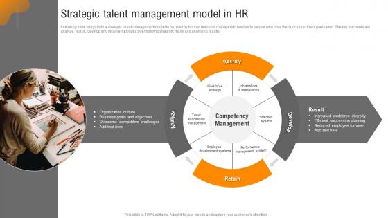 Strategic Talent Management Model In HR
